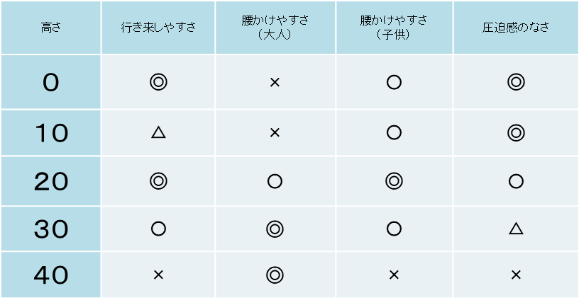 小上がり畳の高さオススメは わが家がセンチを選んだ理由 ド慎重夫婦の家づくり